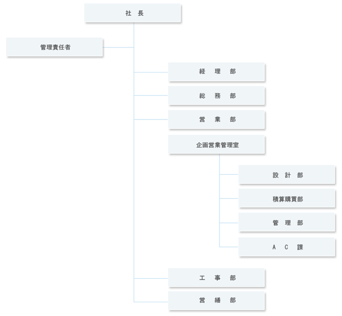 組織図